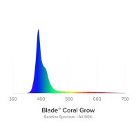 Blade Coral GROW, 7 L&auml;ngen 30,7cm-167,9cm