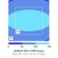 Blade Coral GROW, 7 L&auml;ngen 30,7cm-167,9cm