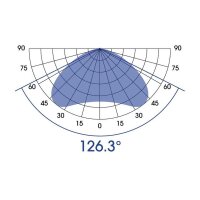 Ecotech Marine Radion XR15 / XR30 G6 Blue