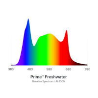 AI Prime 16HD Freshwater