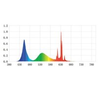 A2 Serie LED-Beleuchtung inkl. Bluetooth
