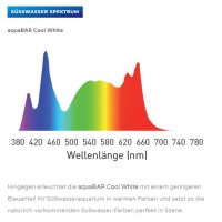 aquaBAR HighColor+ Cool White, 8 L&auml;ngen von 30cm - 215cm