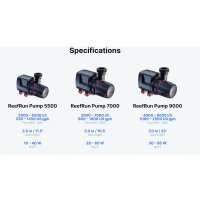 Red Sea ReefRun DC Pump 5500-7000-9000 (Controller exclusiv)