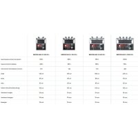 Red Sea Reefer MAX S-700 G2+ System, Schwarz und Wei&szlig;