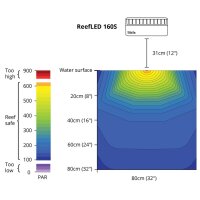 Red Sea Reefer MAX S-700 G2+ System, Schwarz und Wei&szlig;