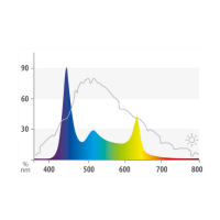 Juwel HeliaLux Spectrum 550 - 1500, 8 L&auml;ngen