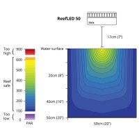 Red Sea MAX NANO Peninsula komplettes Riffsystem, Schwarz und Wei&szlig;