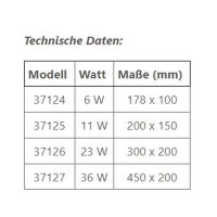 HOBBY Thermica Control mit digitalem Controller