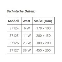 Thermica Control mit digitalem Controller