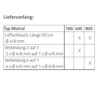 Aqua Medic Mistral 100 - 400 - 800 (80-720 l/h)