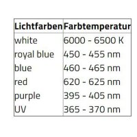 aquarius plus serie 30, 60, 90 und 120