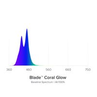 AI Blade Coral GLOW, 7 Längen 30,7cm-167,9cm