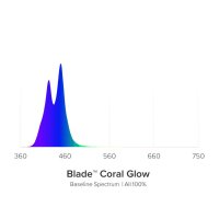 Blade Coral GLOW, 7 L&auml;ngen 30,7cm-167,9cm