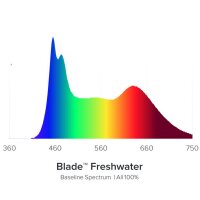 Blade Freshwater, 7 L&auml;ngen 30,7cm-167,9cm