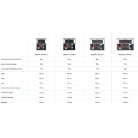 Red Sea REEFER G2+ S 700 System, Schwarz und Wei&szlig;