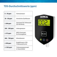 ARKA In-Line TDS Messger&auml;t