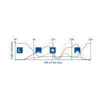 HeliaLux AppControl