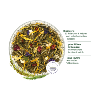 DeguTraum BASIC 1,2kg