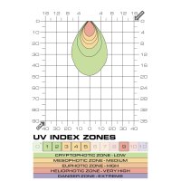 Terrasky UVB LED Spot 3W
