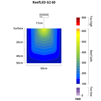 ReefLED G2 60-170