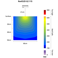 ReefLED G2 60-170