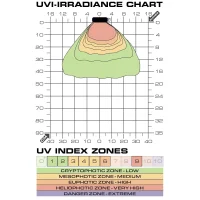 TerraSky UV  UVB LED Terrarium Bulb