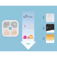 Pixi Fountain Filterpack