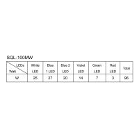 SQL-100MW