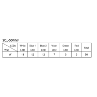 SQL-50MW