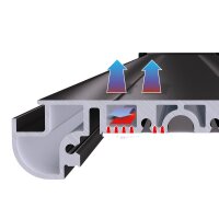 HeliaLux Spectrum 2.0 550 - 1500, 8 L&auml;ngen