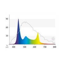 HeliaLux Spectrum 2.0 550 - 1500, 8 L&auml;ngen