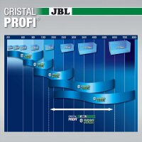 JBL CristalProfi e1502 greenline (Aquarium 160-600l)
