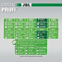 JBL CristalProfi e1502 greenline (Aquarium 160-600l)