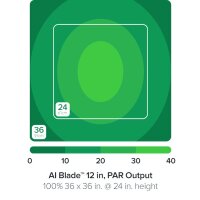 AI Blade REFUGIUM 30,7 cm, 20 W