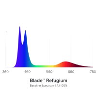 Blade REFUGIUM 30,7 cm, 20 W